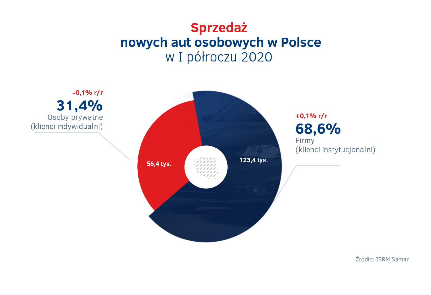 Sprzedaz nowych aut osobowych - I polrocze 2020.jpg